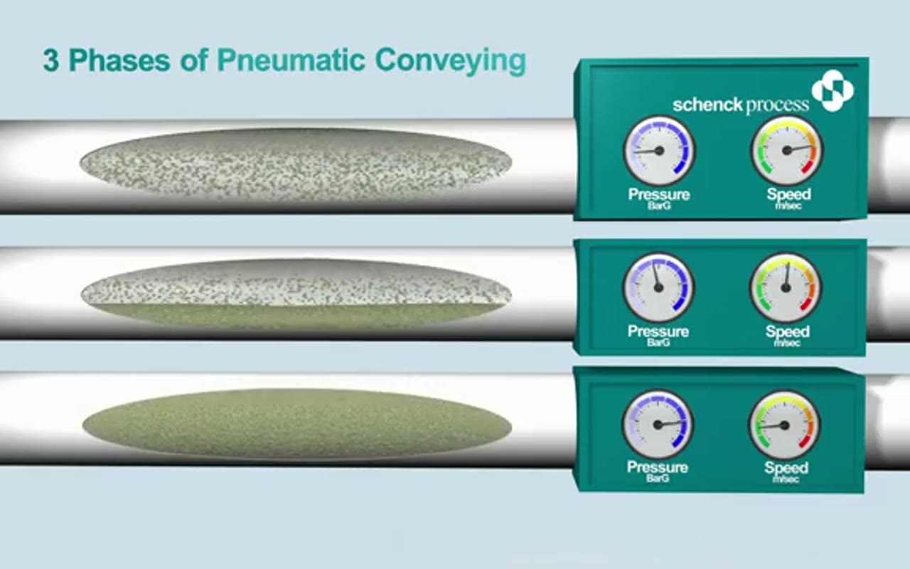 The Three Phases of Dense Phase Pneumatic Conveying video frame