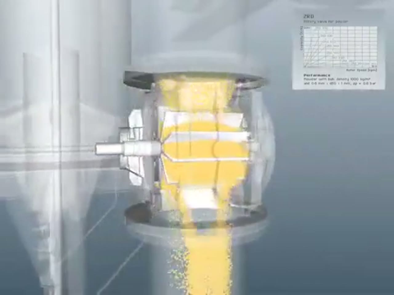 Coperion ZRD Rotary Valve for Powder Applications video frame