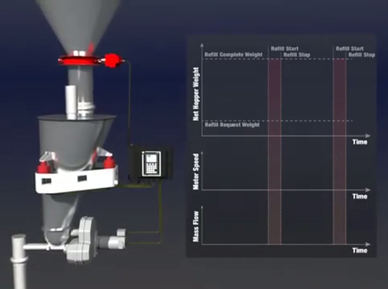 Coperion Loss-in-Weight Feeder Animation video frame